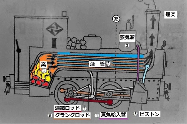 DSC_2704 坊ちゃん列車構造UP filtered colored reversed cut s.jpg
